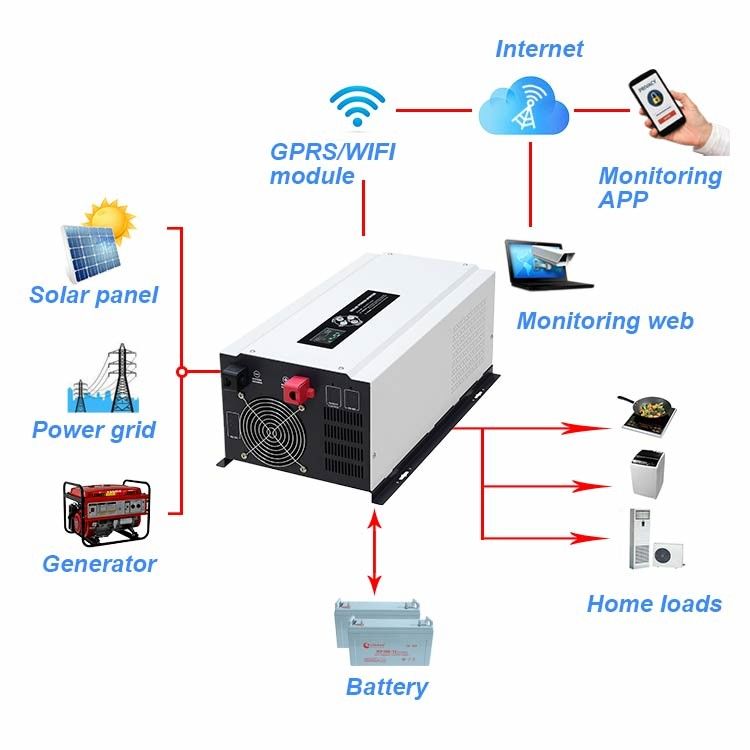 7.5kw 24v الهجين للطاقة الشمسية العاكس 5Kw الهجين خارج الشبكة العاكس لمكيف التيار المتردد